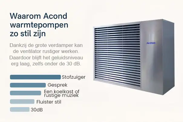 waarom acond warmtepompen zo stil zijn