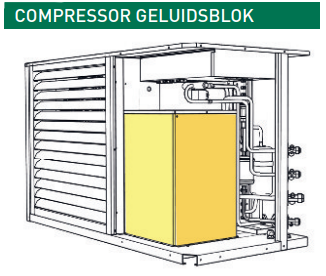 cv haard in gebruik