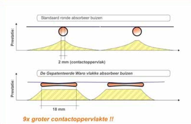 Zonneboiler wallnofer